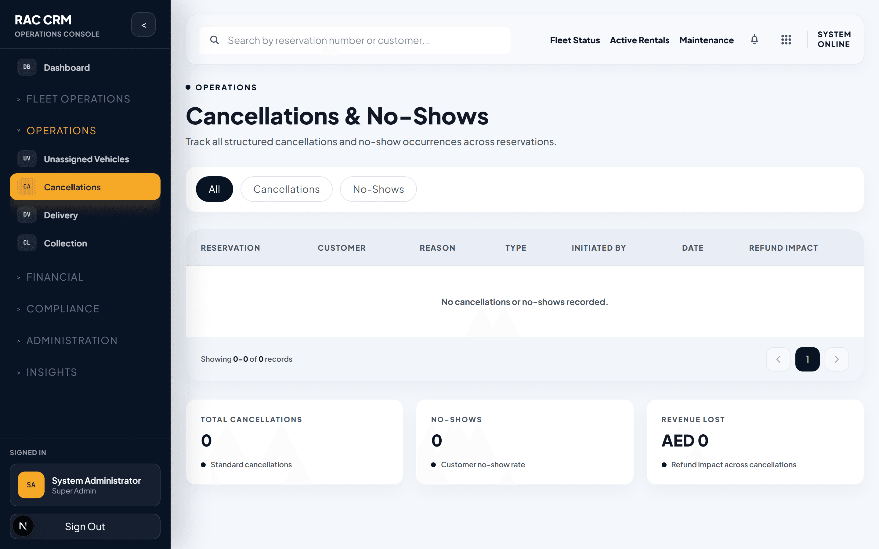 Cancellations