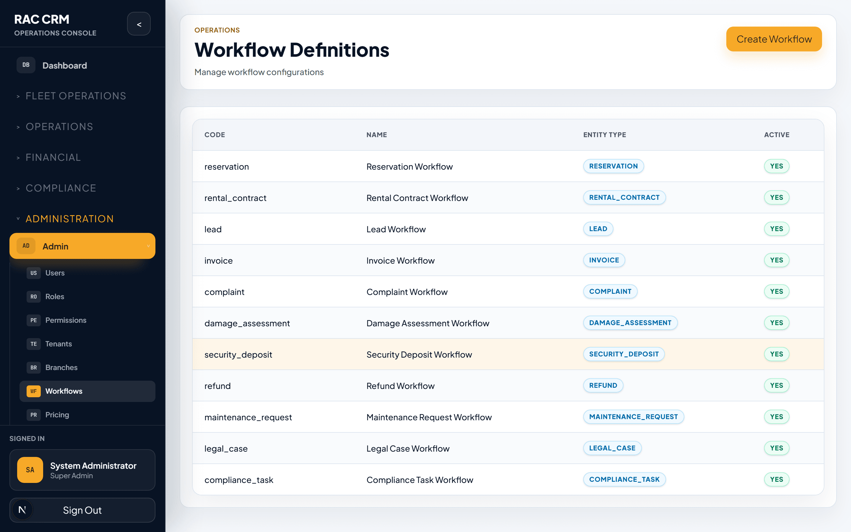 Workflow Configuration